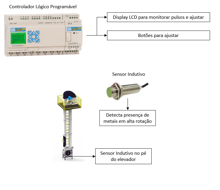 Controle rotação.jpg